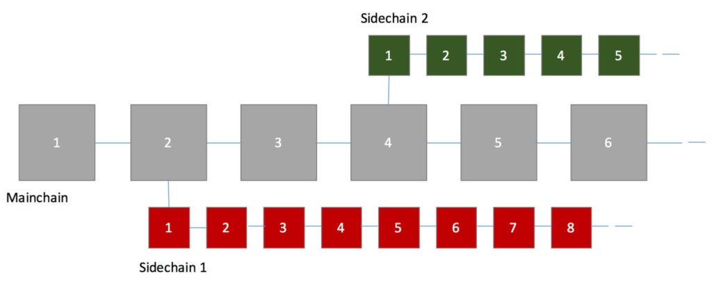 sidechain-link