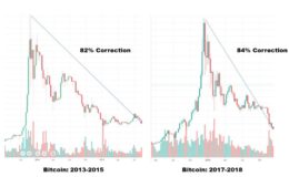 correction crypto trading